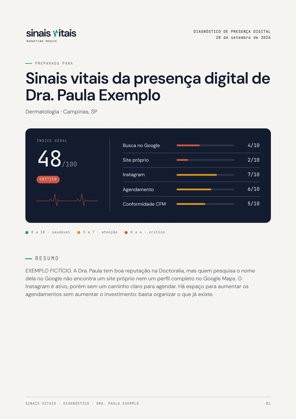 Primeira página de um diagnóstico de exemplo, com índice geral e notas por pilar